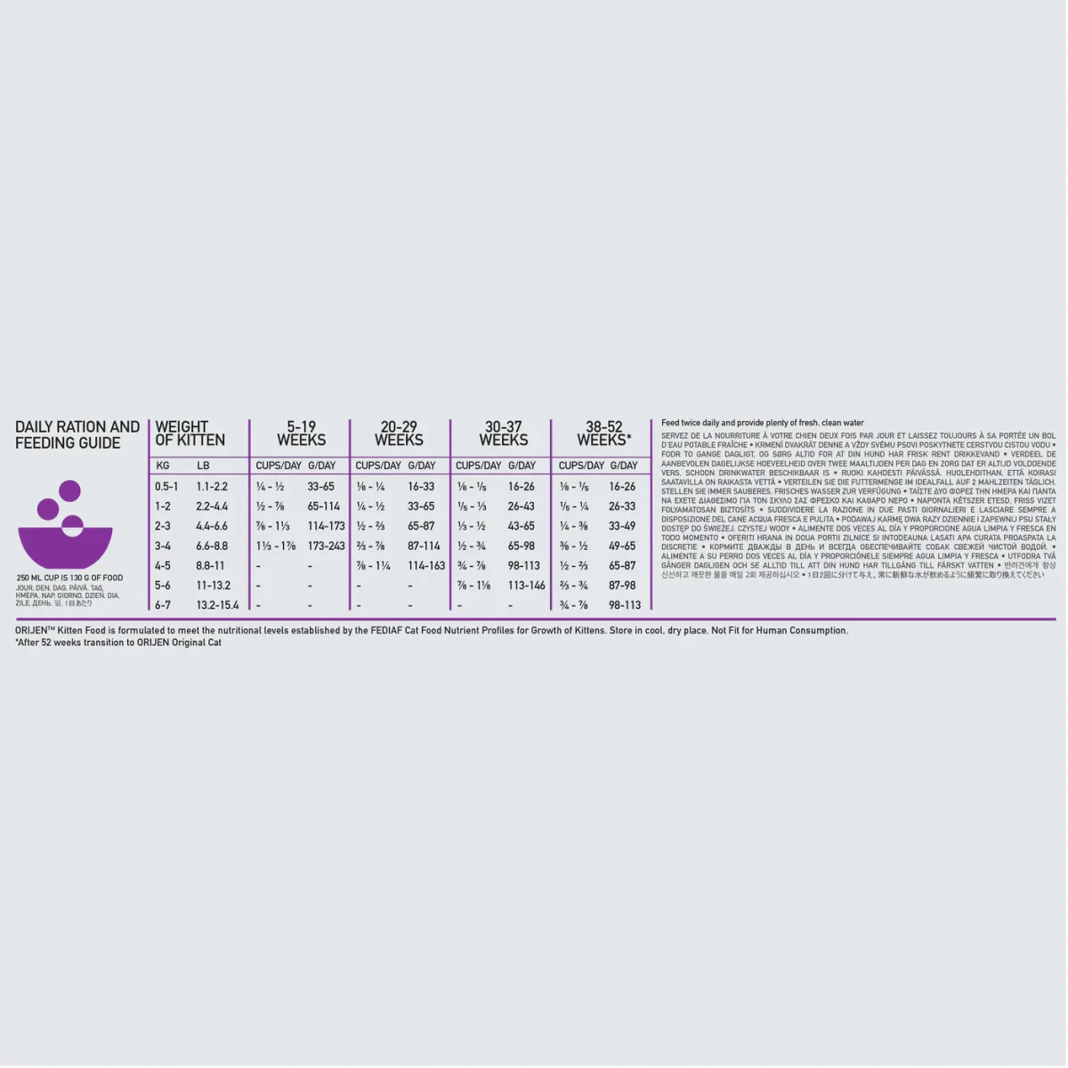 Orijen Cat Food - Kitten Formula - Bild 8